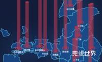 echarts甘南藏族自治州临潭县geoJson地图添加柱状图效果